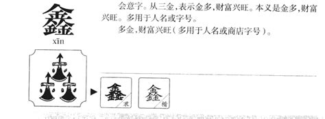 鑫 五行|鑫字的含义和寓意